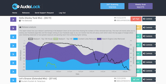 SaaS platform 